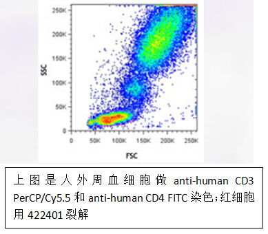 流式實驗全套Buffer 流式實驗全套Buffer