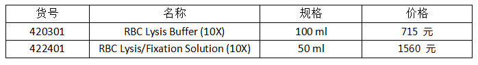 流式實驗全套Buffer 流式實驗全套Buffer
