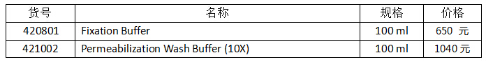 流式實驗全套Buffer 流式實驗全套Buffer