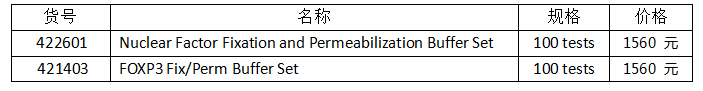 流式實驗全套Buffer 流式實驗全套Buffer