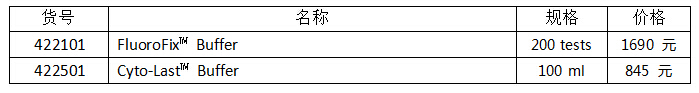 流式實驗全套Buffer 流式實驗全套Buffer